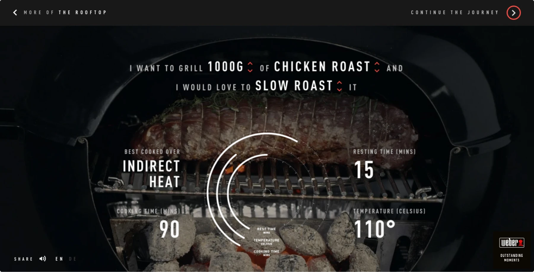 Screenshot Weber BBQ Cultures website showing interactive grill interface with chicken roast cooking details including temperature (110°C), timing (90 mins), and circular progress indicators.