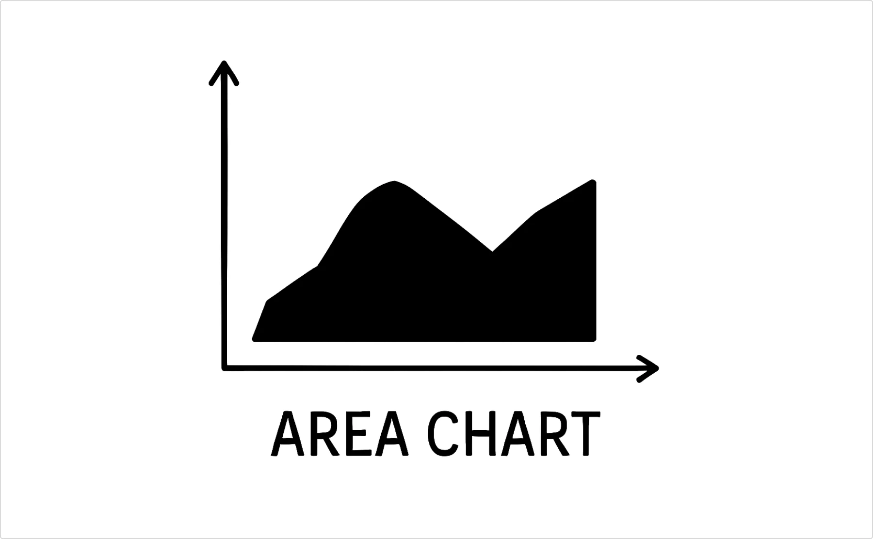 area chart example