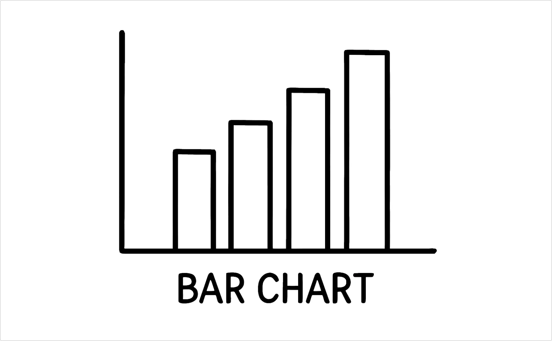 bar chart example