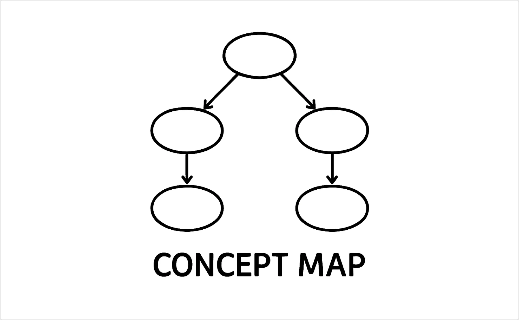 concept map example