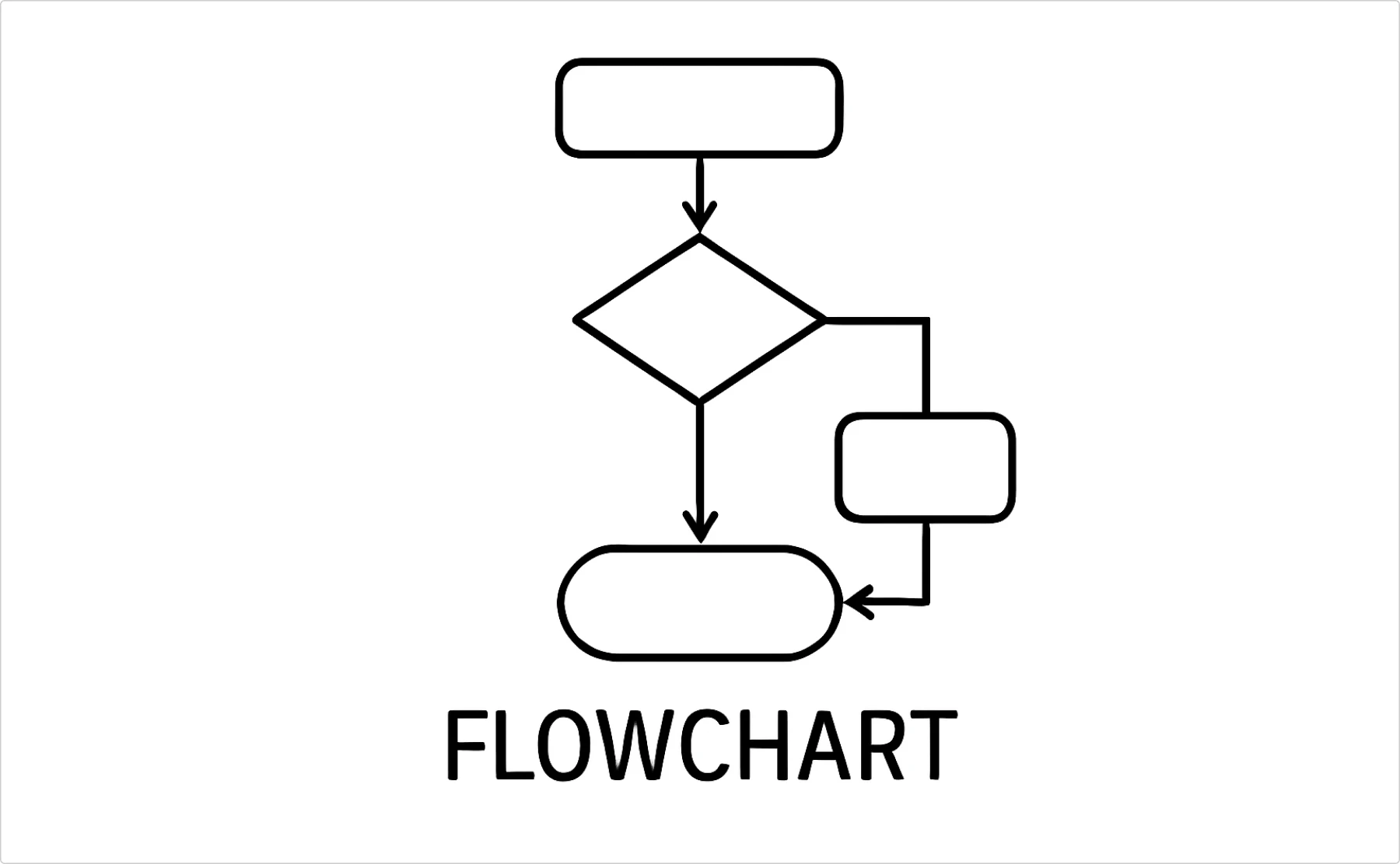 flowchart example