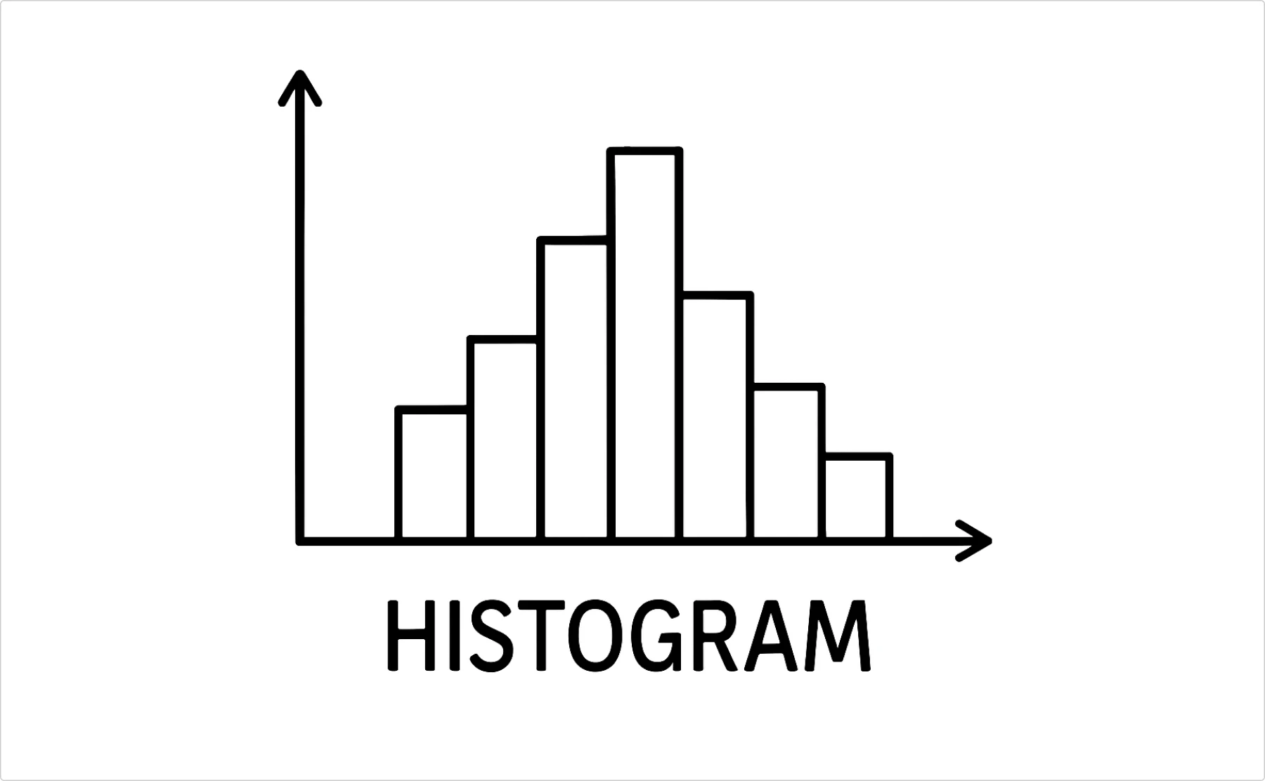 histogram example