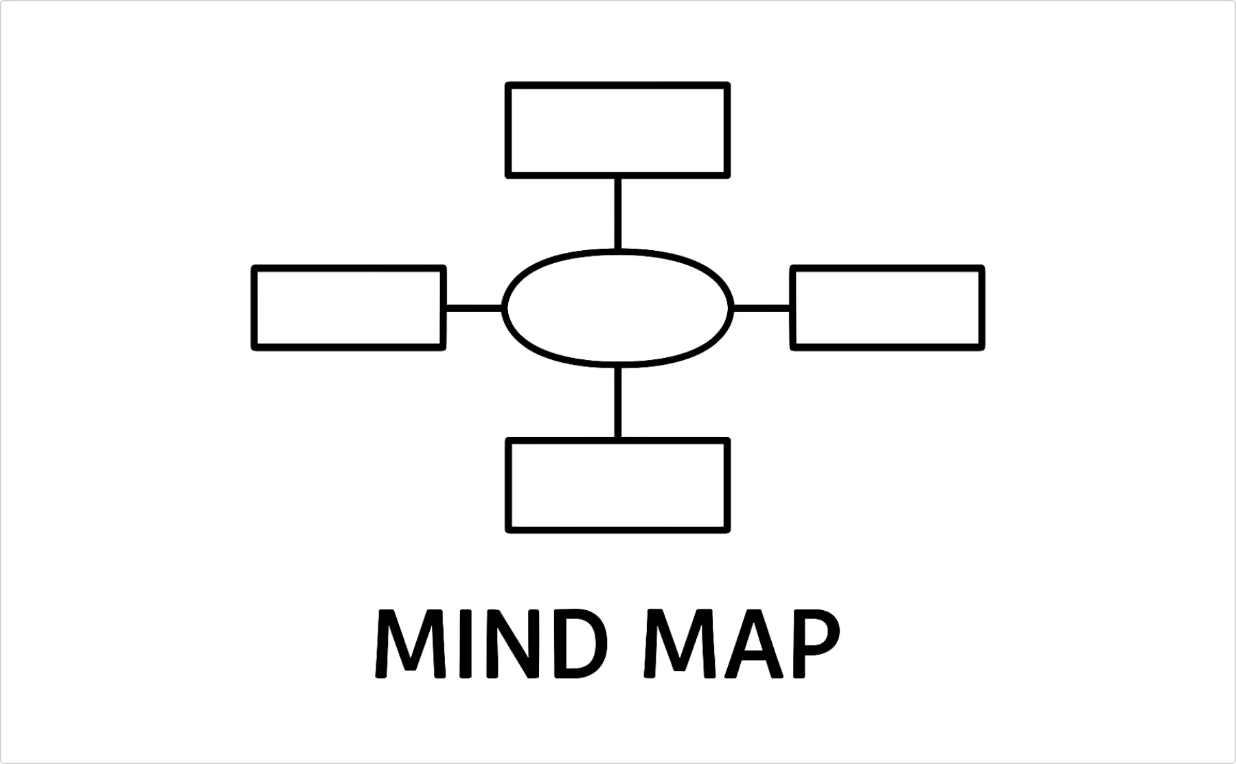 mind map example