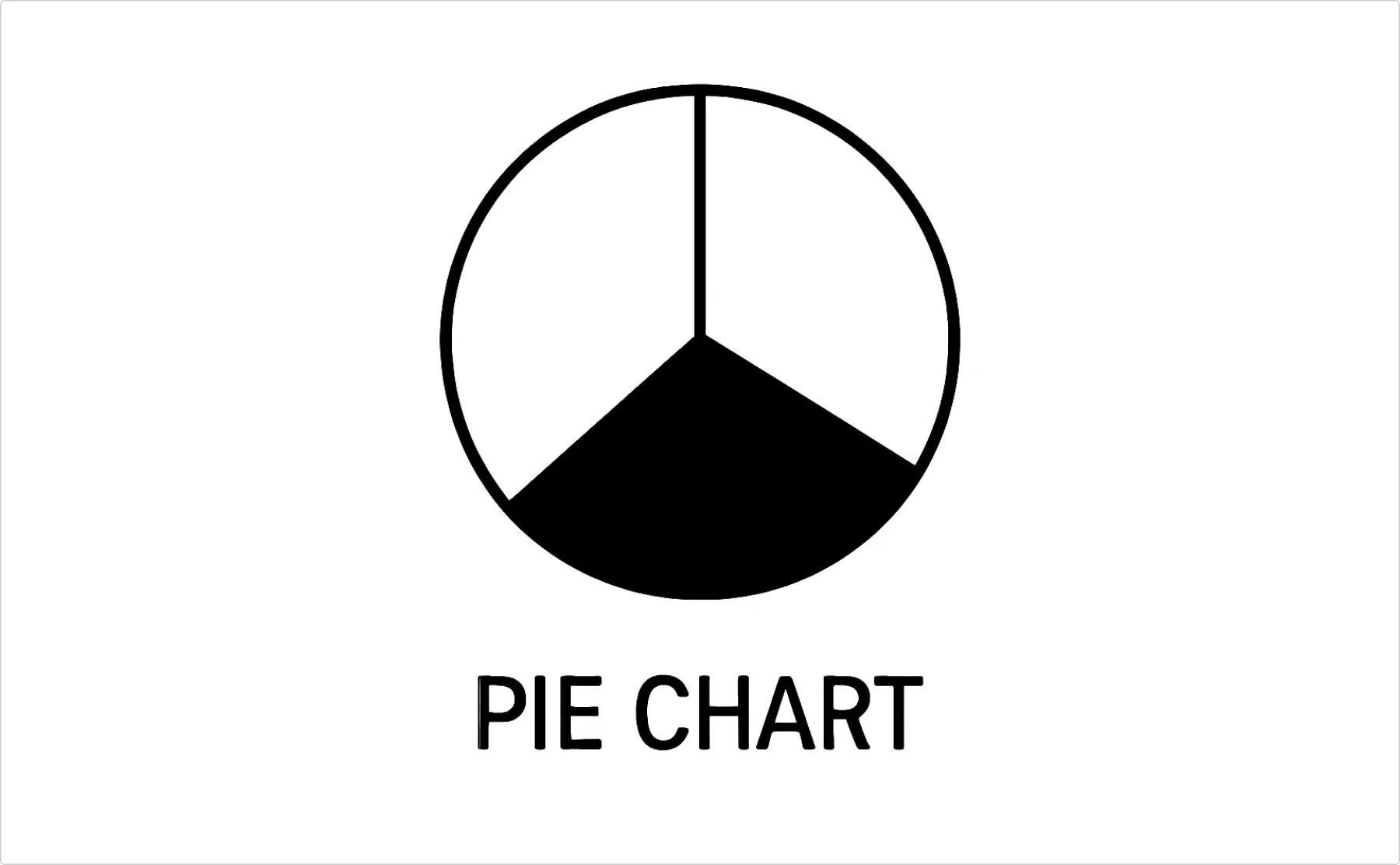 pie chart example