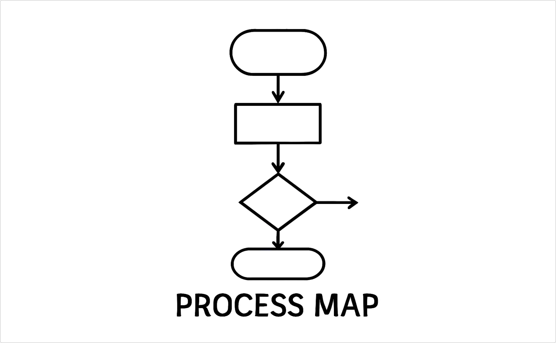 process map example