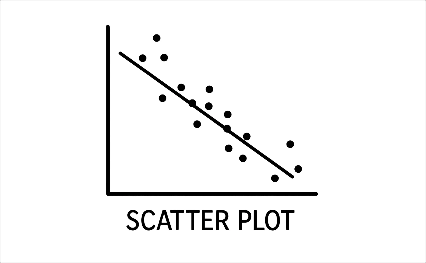 scatter plot example