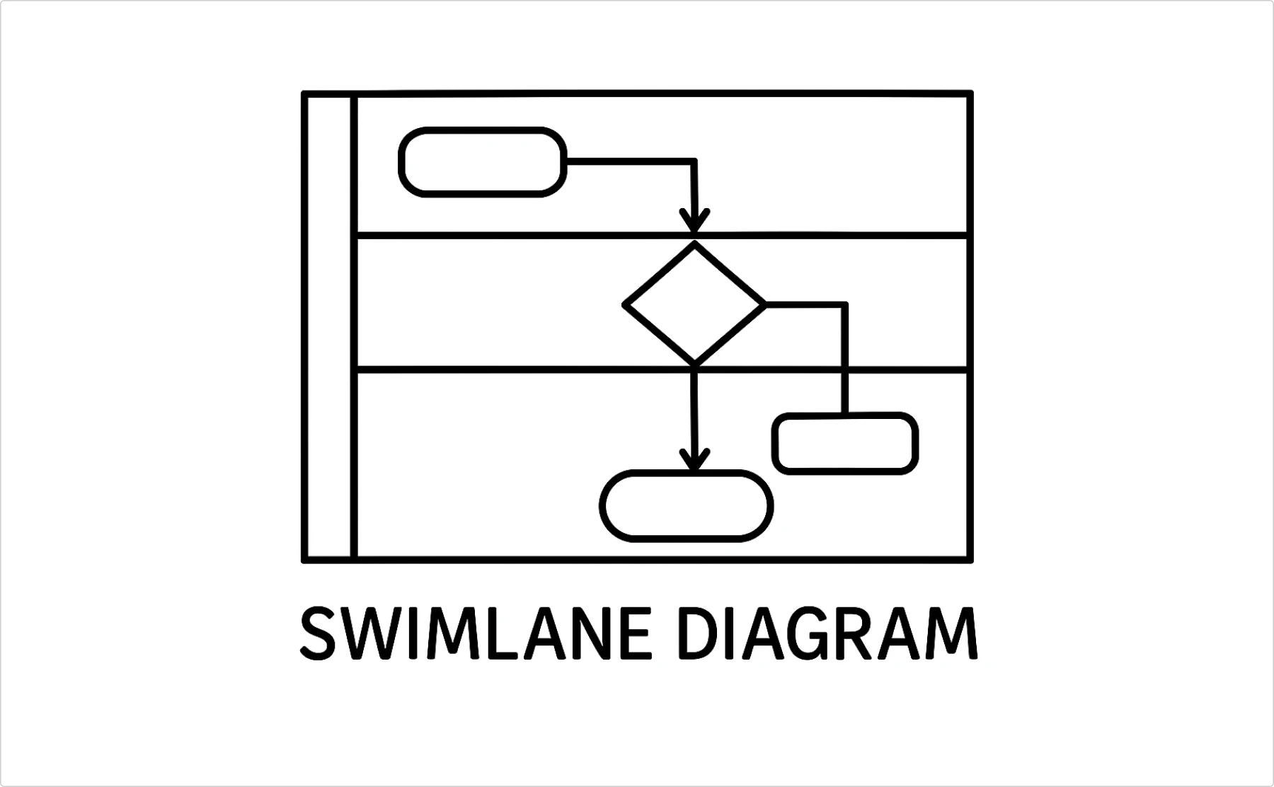 swimlane diagram example