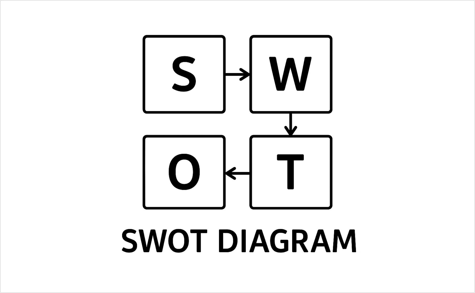 swot diagram example