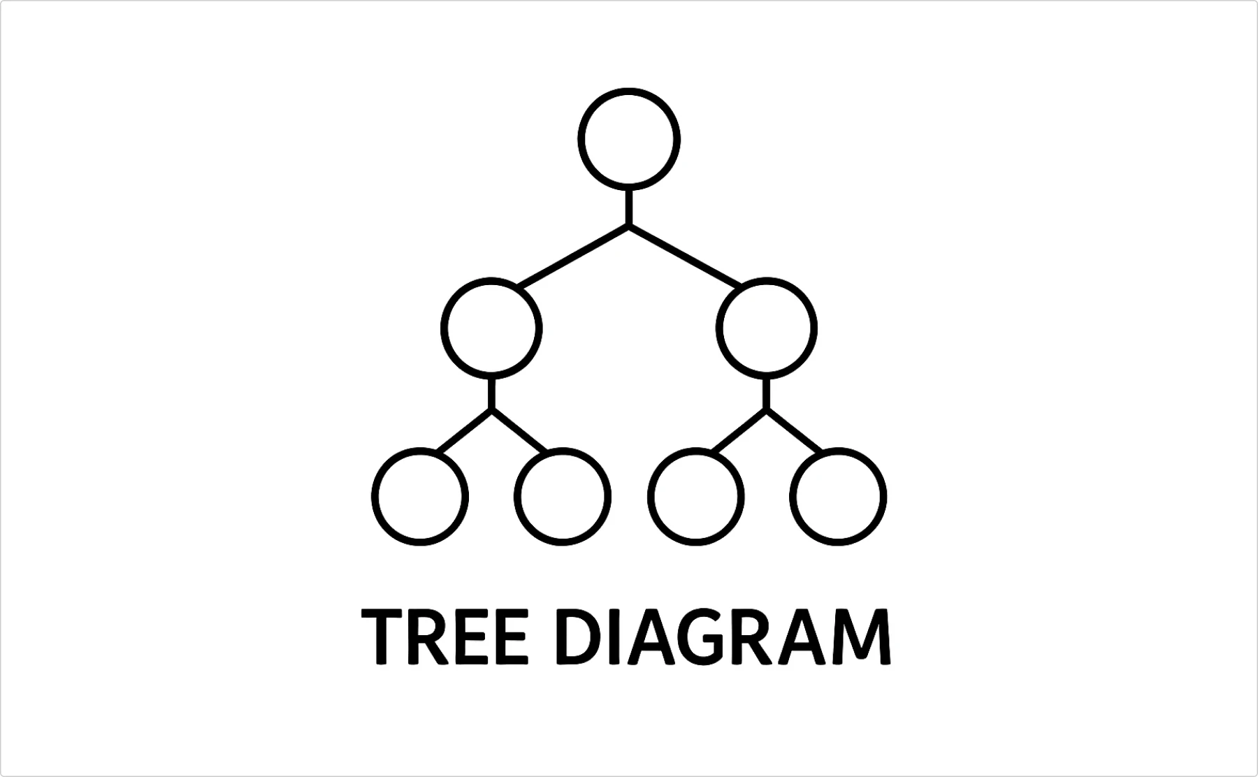 tree diagram example