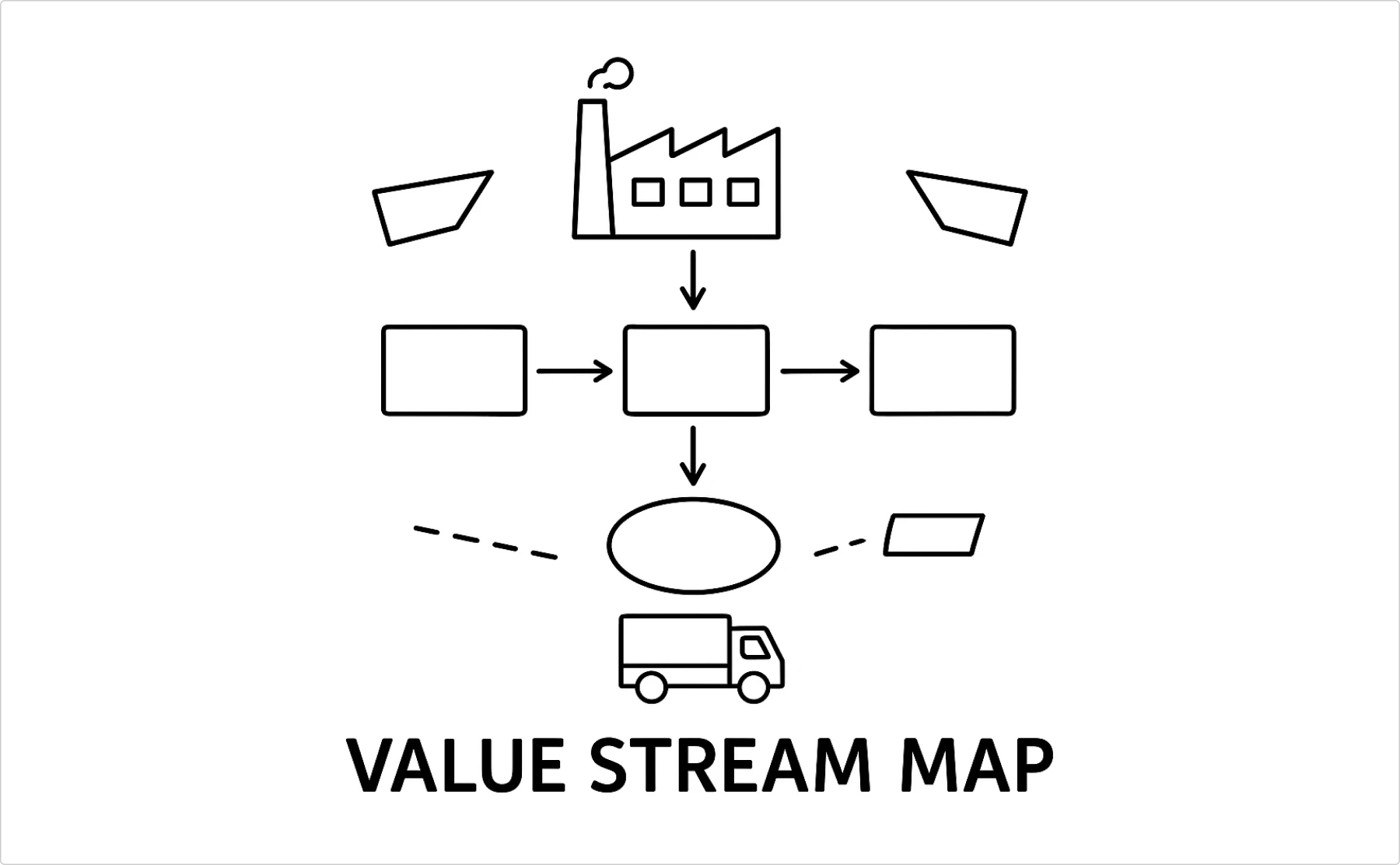 value stream map example