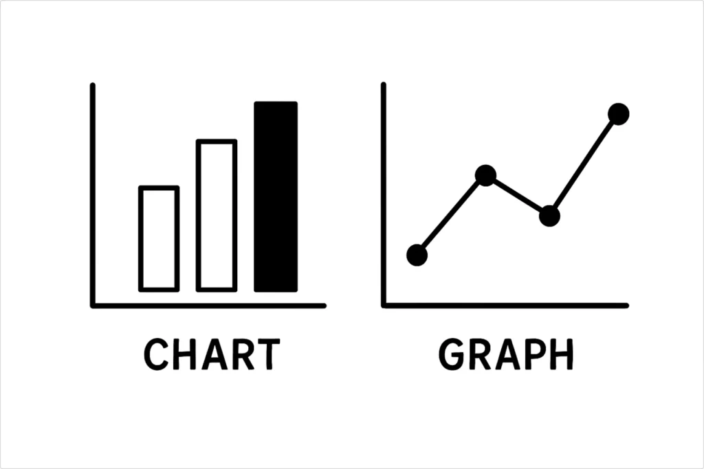 charts and graphs example
