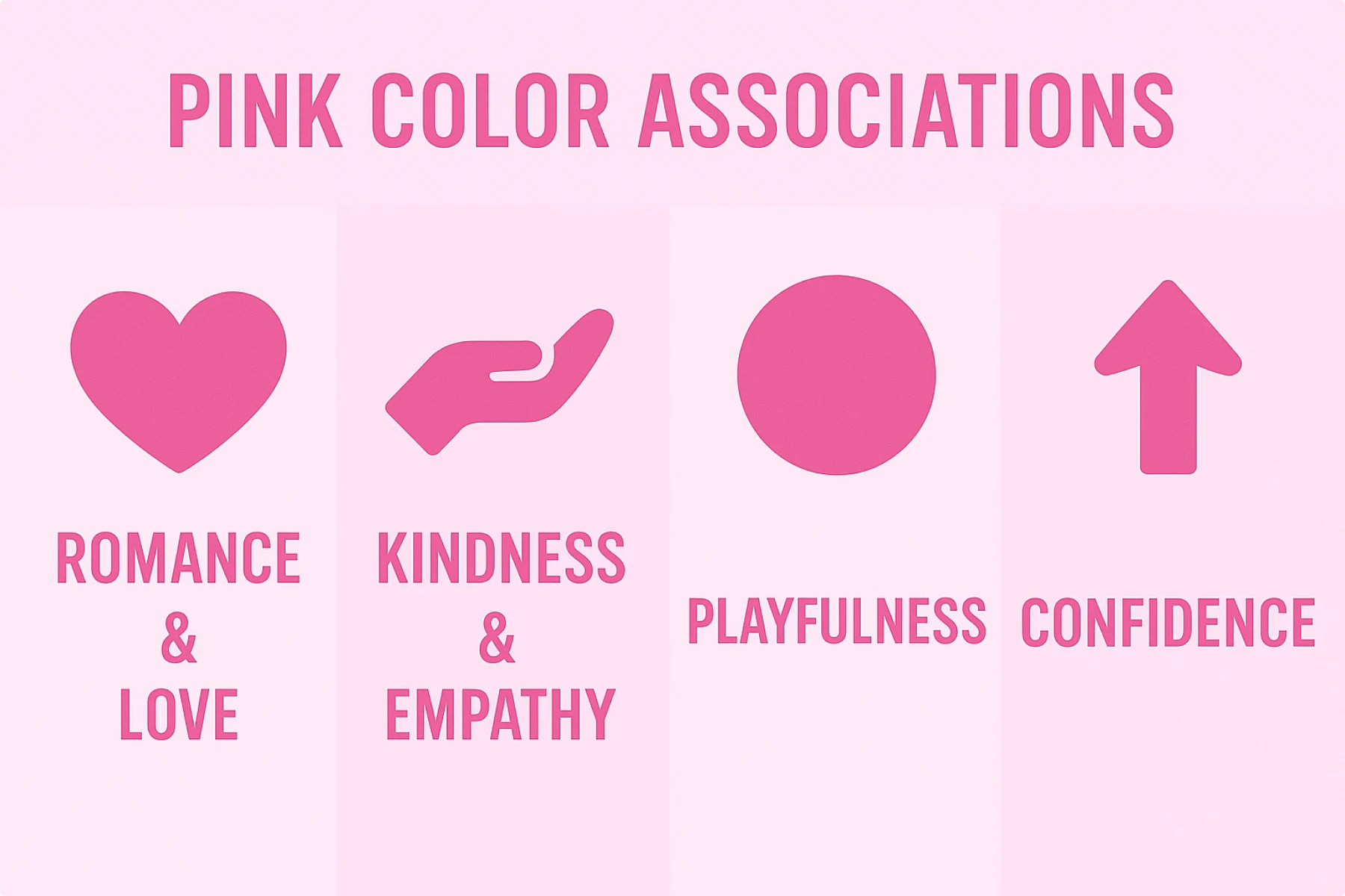 Pink color associations chart expressing romance, kindness, playfulness, and confidence