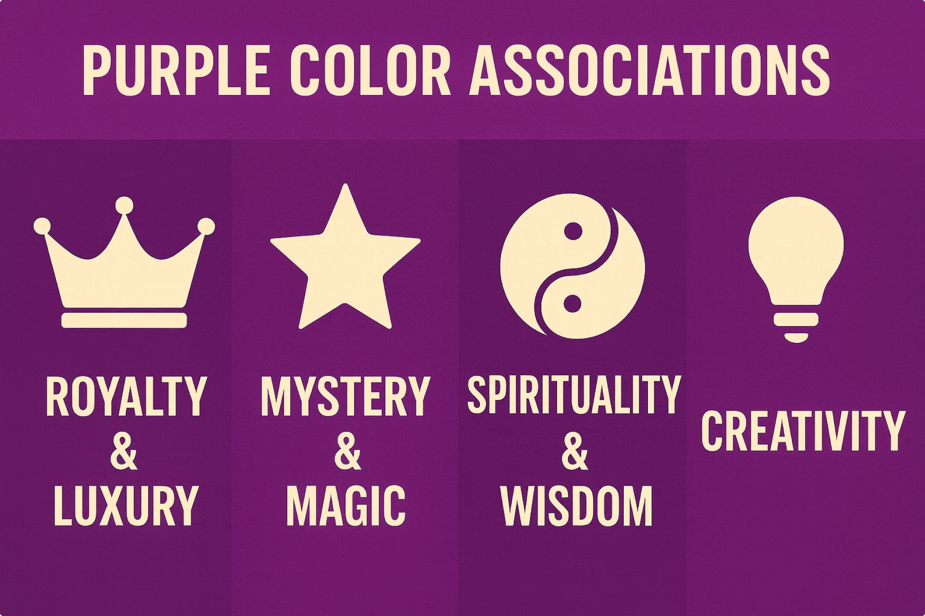 Purple color associations chart representing royalty, mystery, spirituality, and creativity