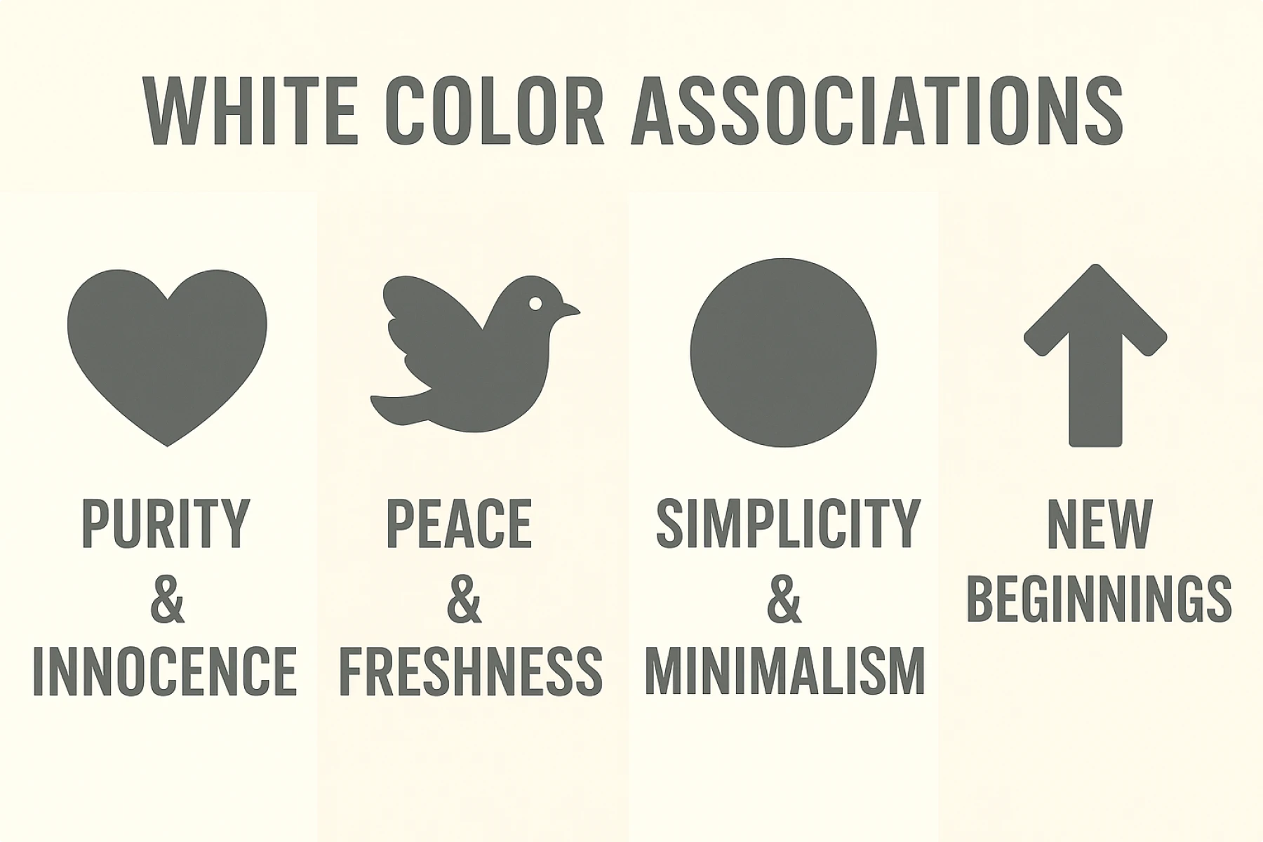 White color associations chart showing purity, peace, simplicity, and new beginnings